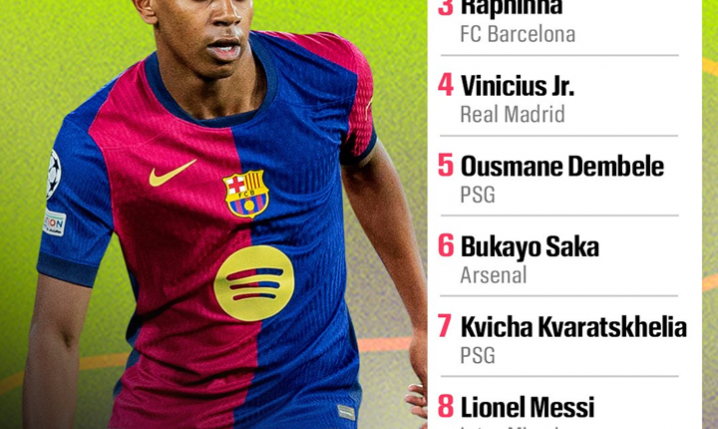 TOP 10 najlepszych SKRZYDŁOWYCH według ESPN!